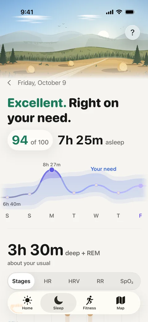 Sleep: Excellent, right on your need