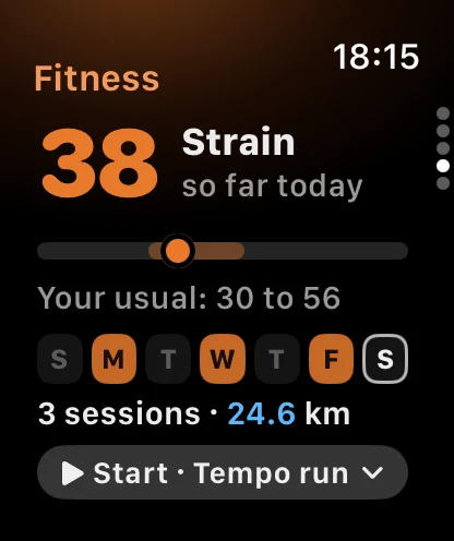Watch: strain so far today